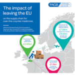 Infographic: imapct of leaving the EU on the supply chain for OTC medicines