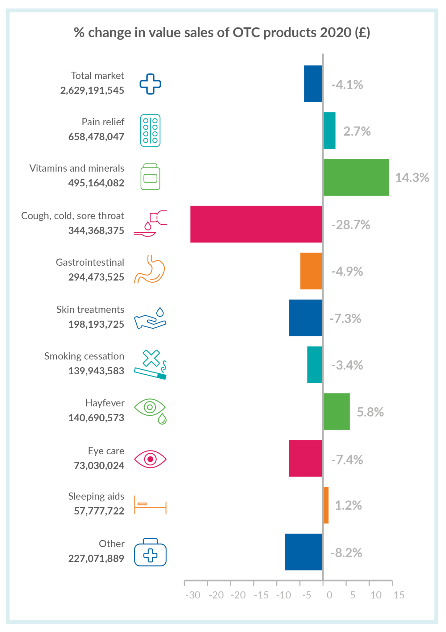 pagb-understand-the-consumer-healthcare-market